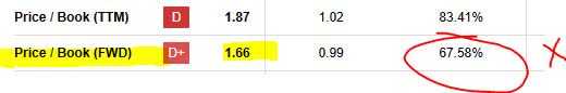 Fidelity - P/B ratio
