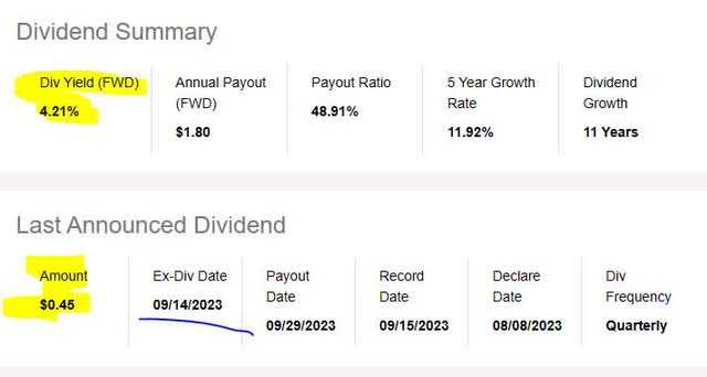 Fideality - dividend yield