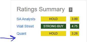 Fidelity - rating consensus