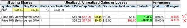 Fidelity - investing idea
