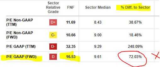 Fidelity - P/E ratio