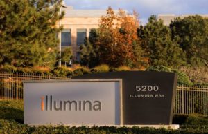 Illumina (ILMN) анализ акций компании на 2023-2024 год