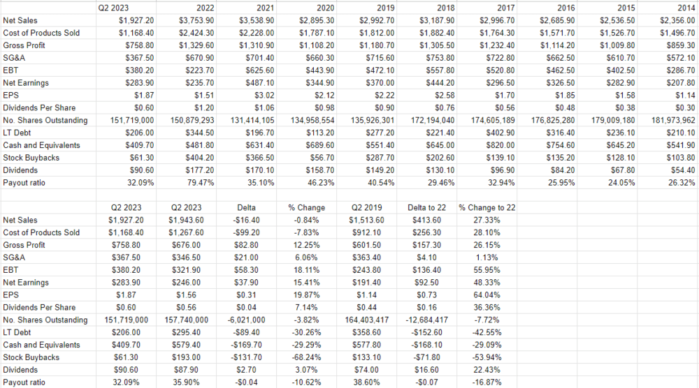 A financial history of A.O. Smith from 2014 to the present