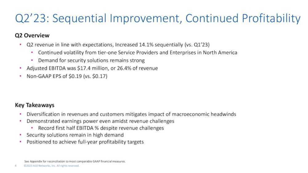 Q2’23: Key Takeaways