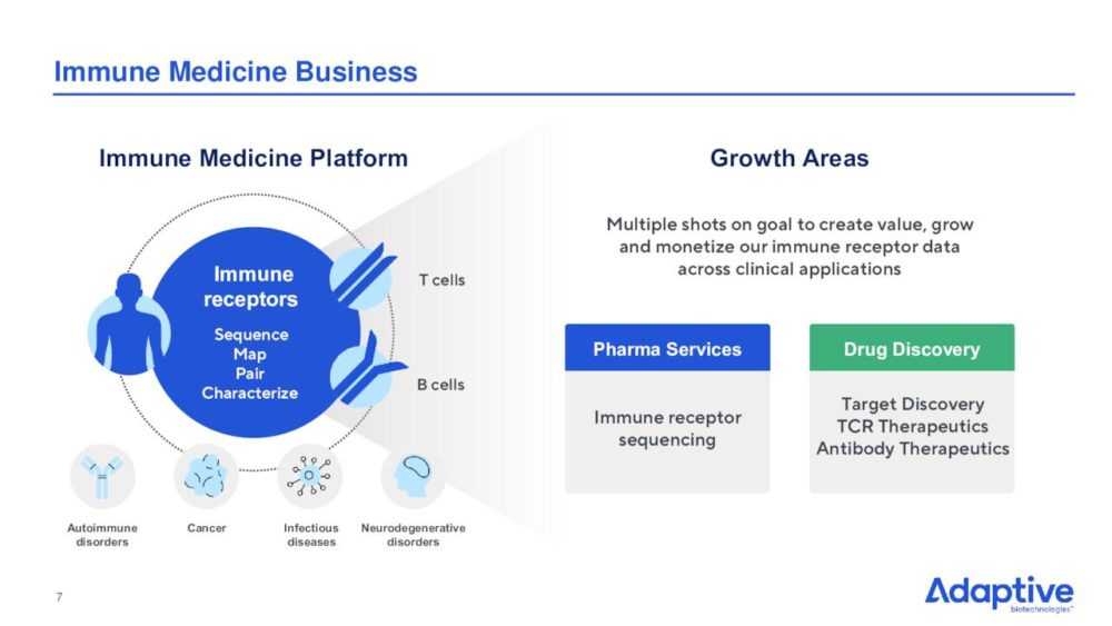Immune Medicine Business