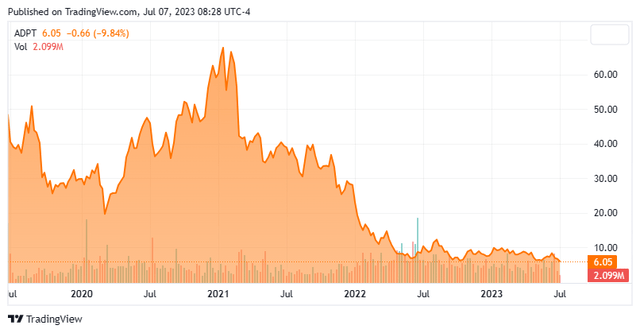 Stock Chart