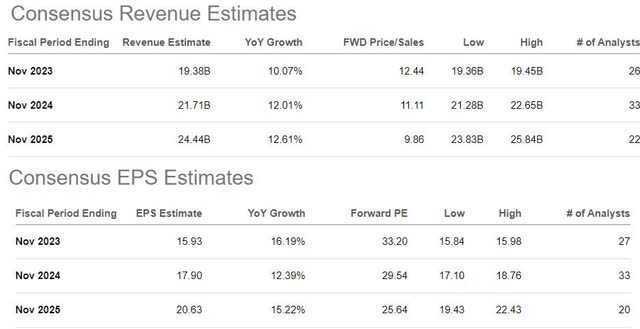 ADBE metrics