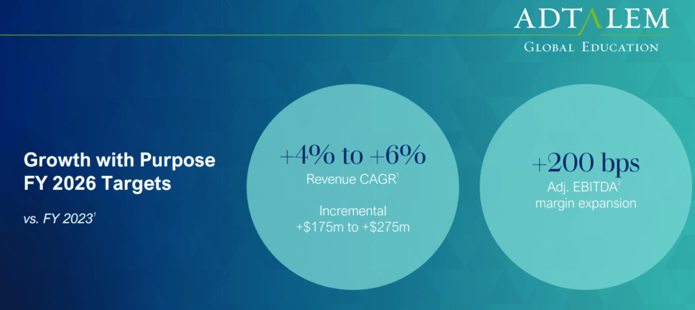 Source: Investor Presentation