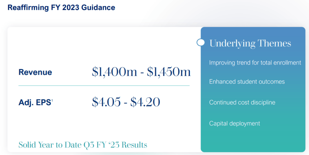 Source: Investor Presentation
