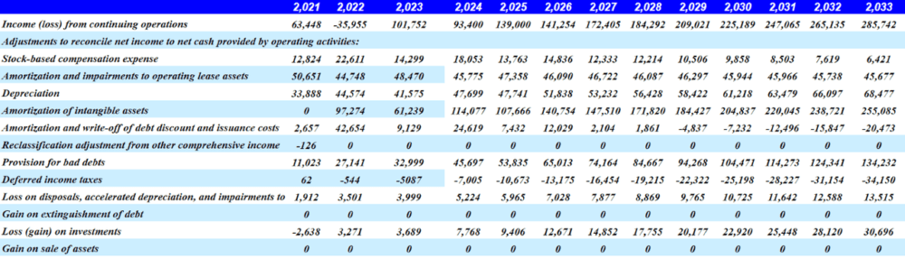 Source: Cash Flow Expectations