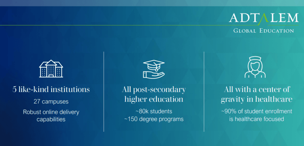Source: Investor Presentation