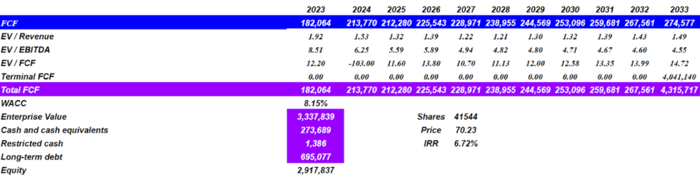 Source: Cash Flow Expectations