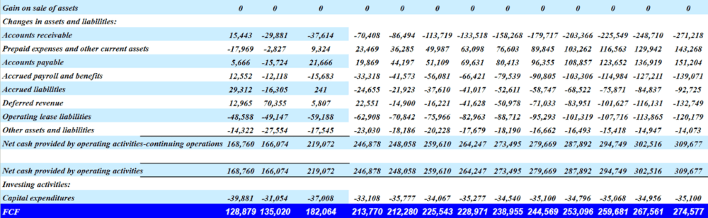 Source: Cash Flow Expectations