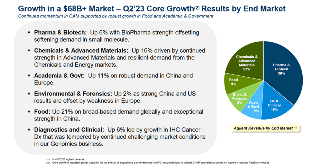 The large market opportunity that Agilent has