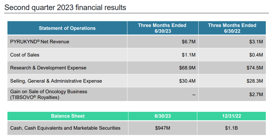financials q2