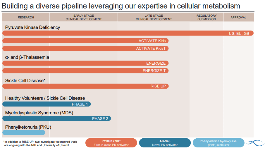 pipeline