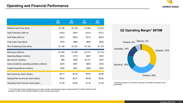 Agnico Q2 results
