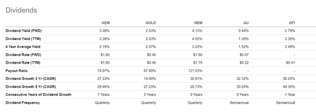 Agnico Eagle dividend policy