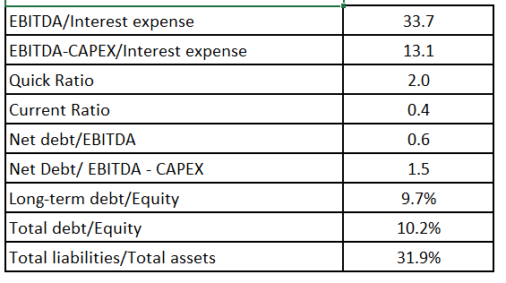 Agnico Eagle solvency and liquidity
