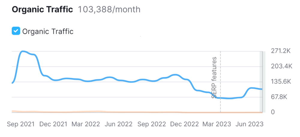 Website Traffic History