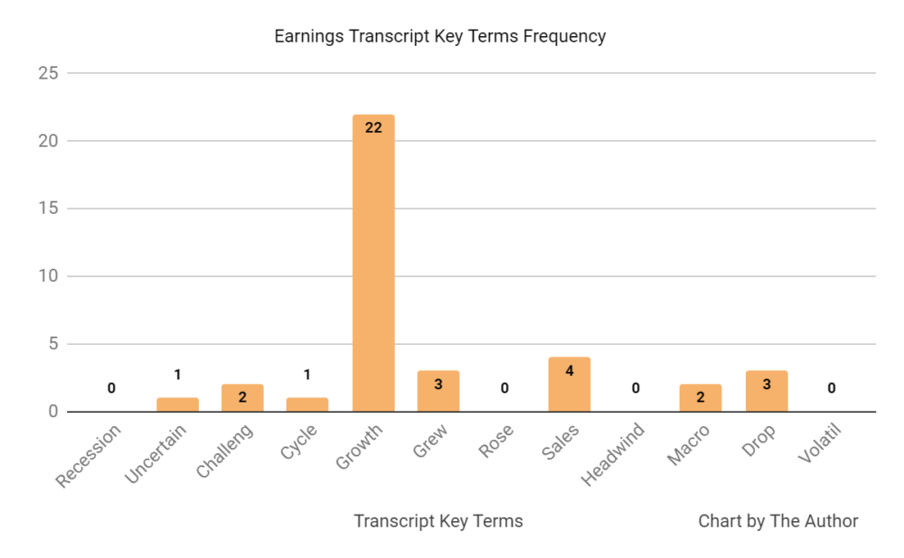 Earnings Transcript Key Terms Frequency