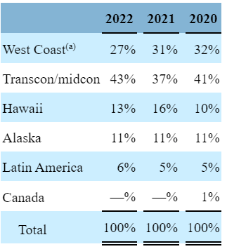 ALK capacity by region