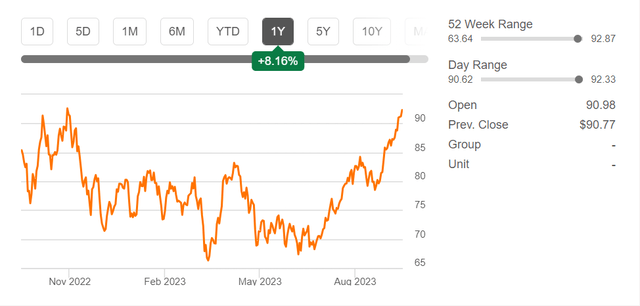 Crude Oil Futures