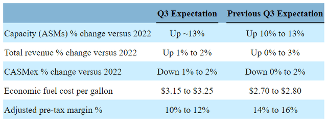 ALK guidance 6Sept2023