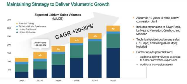 Albemarle Investor Relations projections post Q2