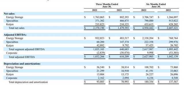 ALB 10Q MRQ income sources