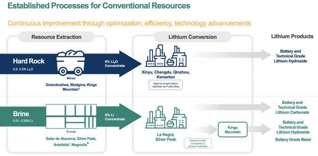 Albemarle investor relations supply chain descriptions