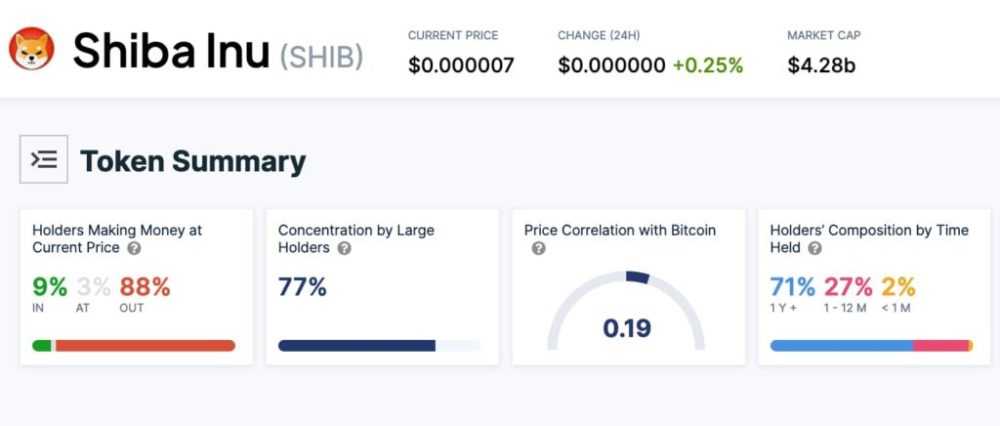Token summary stats for SHIB holders.