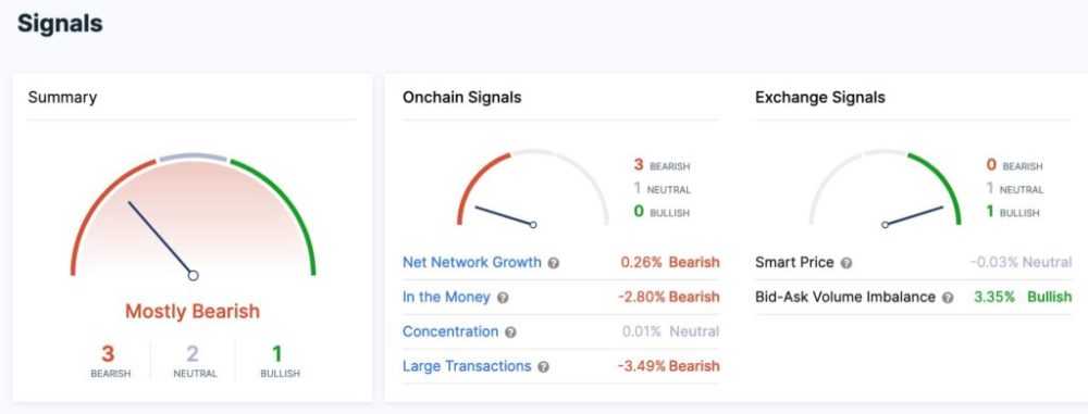 Sentiment signals for SHIB.