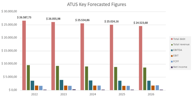 summary of key figures