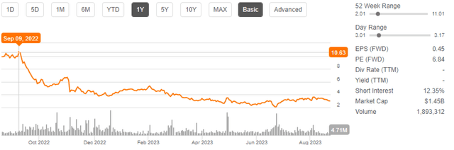 ATUS price chart