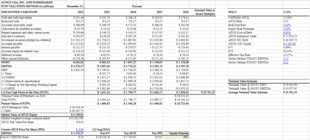 Valuation model for ATUS