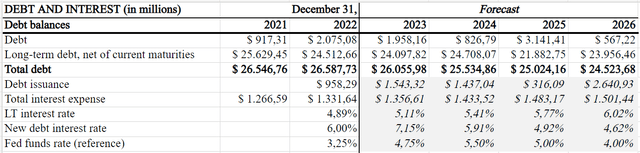 Debt maturities and modeling