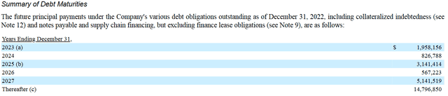 ATUS debt maturities