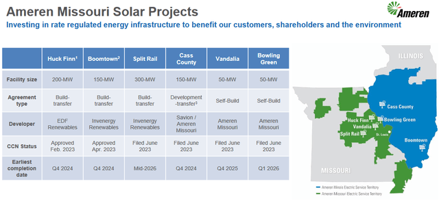 AEE Solar Plans