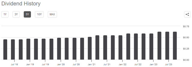 AEE Dividend History