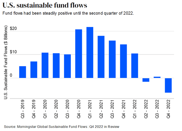 ESG Fund Flows