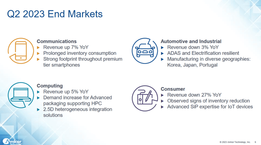 The various end markets for the company