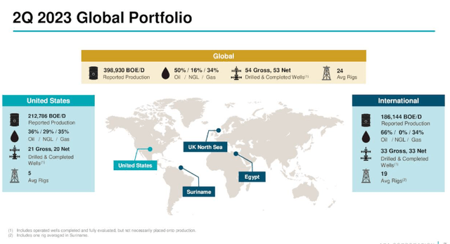 APA Global Portfolio