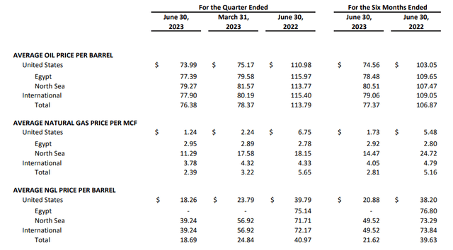 APA Realization for Q-2