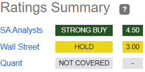 Seeking Alpha analysts other than me rate AIV a strong buy, while the one Wall Street analyst covering the firm says Hold