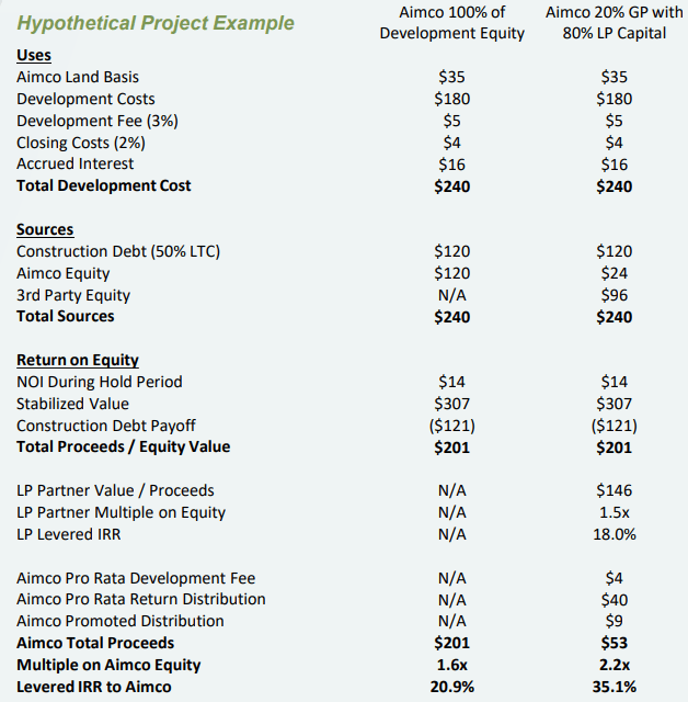 table of figures as described in text