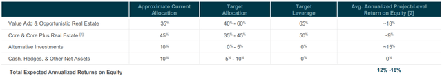 table of data as described in text