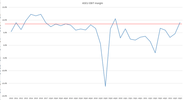 A graph with lines and numbers Description automatically generated
