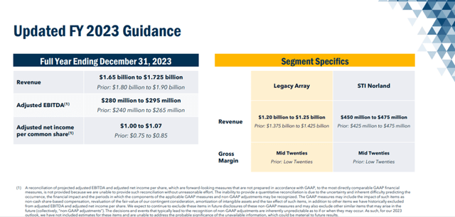 Updated guidance for the year end