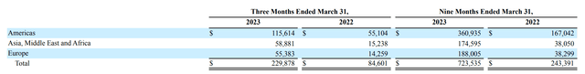 AZPN's revenue by geography